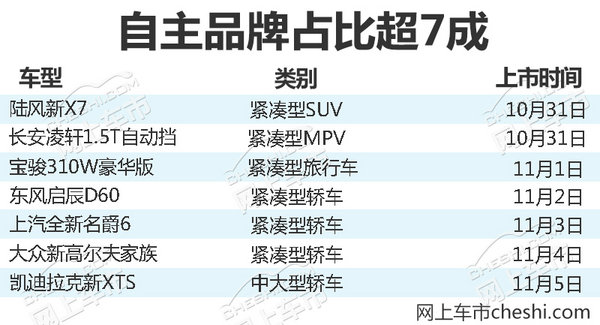 熱門！下周上市這7款新車最低6萬就能買(圖)